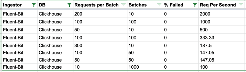 Ingester results
